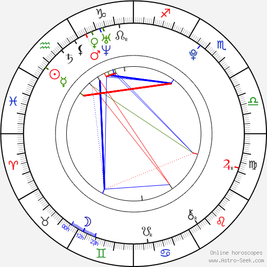 Matěj Pravda birth chart, Matěj Pravda astro natal horoscope, astrology