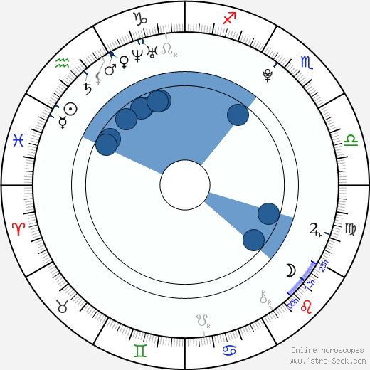 Meaghan Martin Oroscopo, astrologia, Segno, zodiac, Data di nascita, instagram