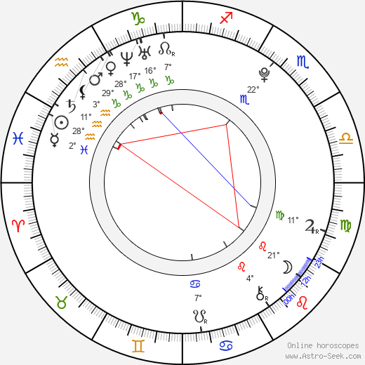 Meaghan Martin birth chart, biography, wikipedia 2024, 2025
