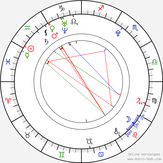 Meaghan Martin birth chart, Meaghan Martin astro natal horoscope, astrology