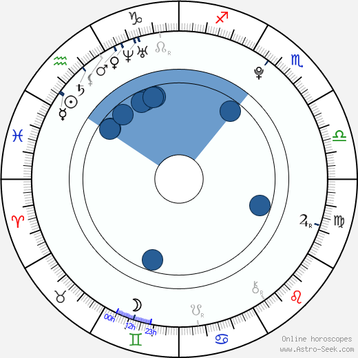 Myung-soo Kim wikipedia, horoscope, astrology, instagram