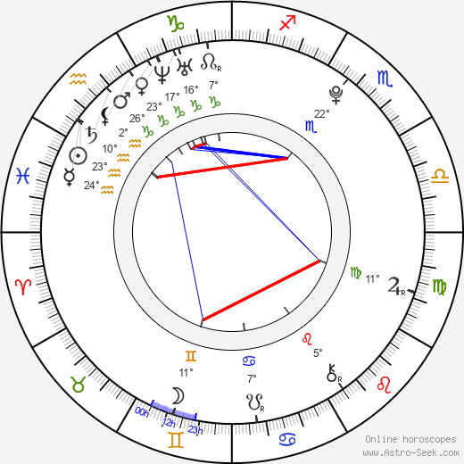 Myung-soo Kim birth chart, biography, wikipedia 2023, 2024