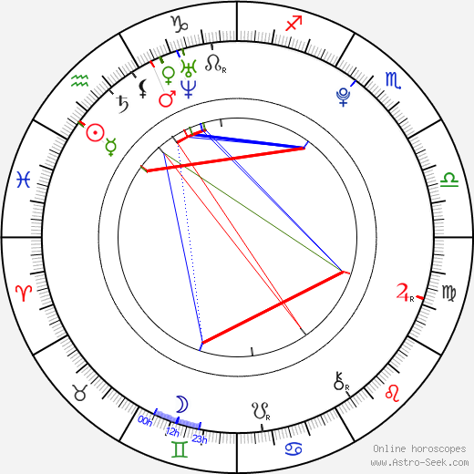 Myung-soo Kim birth chart, Myung-soo Kim astro natal horoscope, astrology