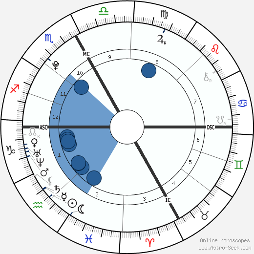 Nabilla Benattia wikipedia, biography, birth chart, instagram Nabilla Benattia wikipedia, horoscope, astrology, instagram