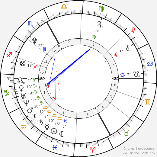 Nabilla Benattia birth chart, biography, wikipedia 2023, 2024