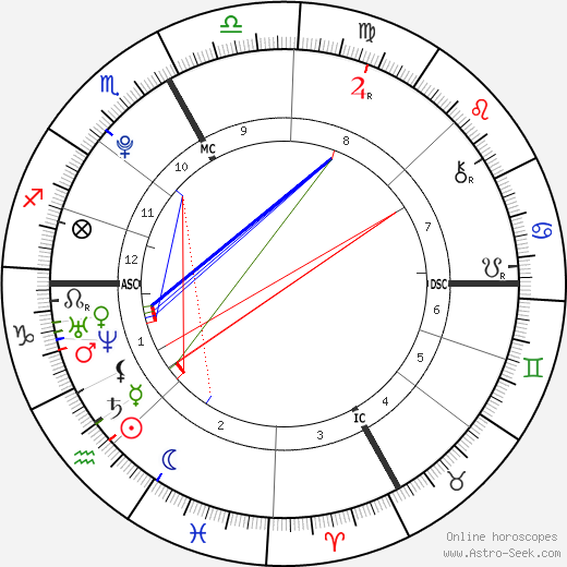 Nabilla Benattia birth chart, Nabilla Benattia astro natal horoscope, astrology