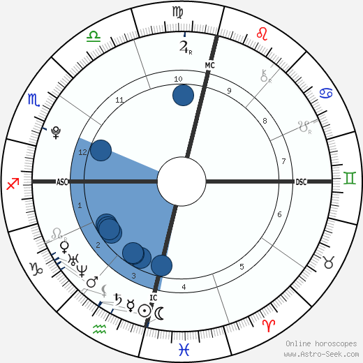 Neymar horoscope, astrology, sign, zodiac, date of birth, instagram