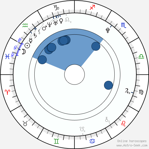 Neymar Birth Chart