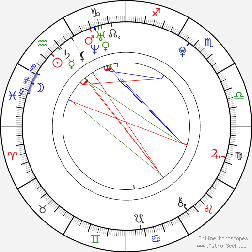 Neymar da Silva Santos Júnior birth chart, Neymar da Silva Santos Júnior astro natal horoscope, astrology