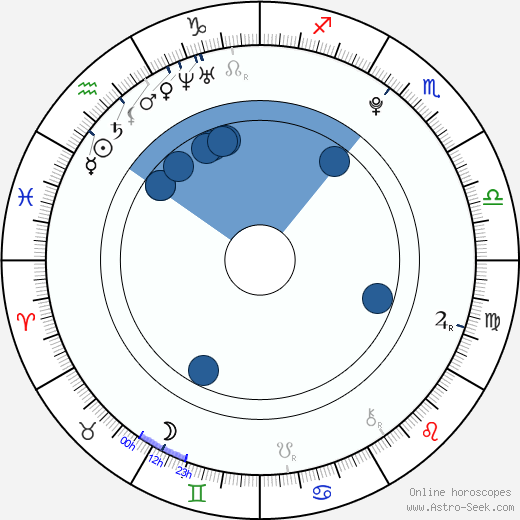 Nikola Provazníková wikipedia, horoscope, astrology, instagram