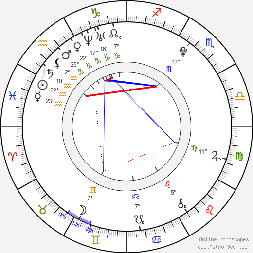 Nikola Provazníková birth chart, biography, wikipedia 2023, 2024