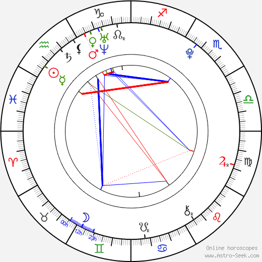 Nikola Provazníková birth chart, Nikola Provazníková astro natal horoscope, astrology