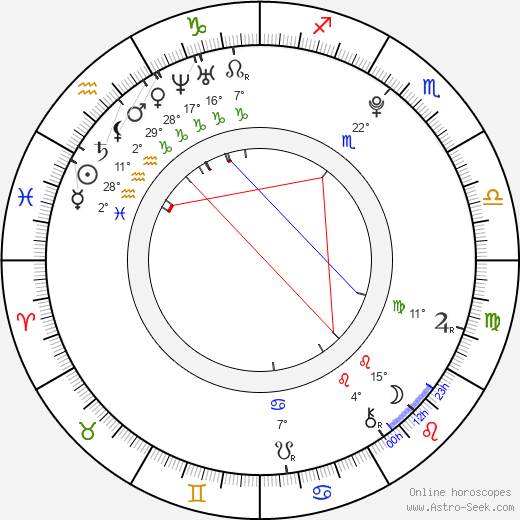 Oliver Cox birth chart, biography, wikipedia 2023, 2024