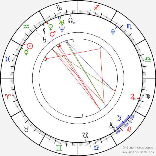 Oliver Cox birth chart, Oliver Cox astro natal horoscope, astrology