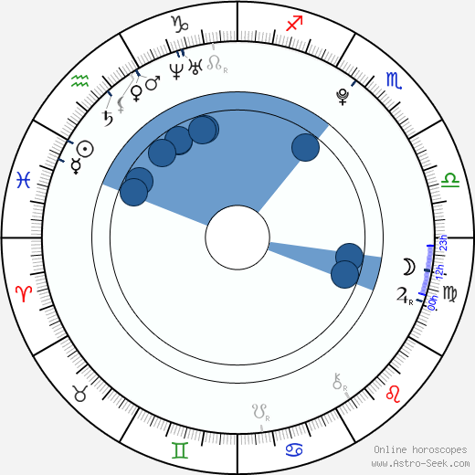 Paulina Gaitan wikipedia, biography, birth chart, instagram Paulina Gaitan wikipedia, horoscope, astrology, instagram