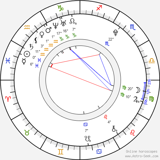 Paulina Gaitan birth chart, biography, wikipedia 2024, 2025