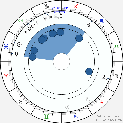 Pavol Čižmár wikipedia, horoscope, astrology, instagram