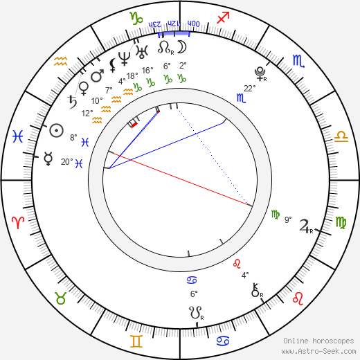 Pavol Čižmár birth chart, biography, wikipedia 2023, 2024