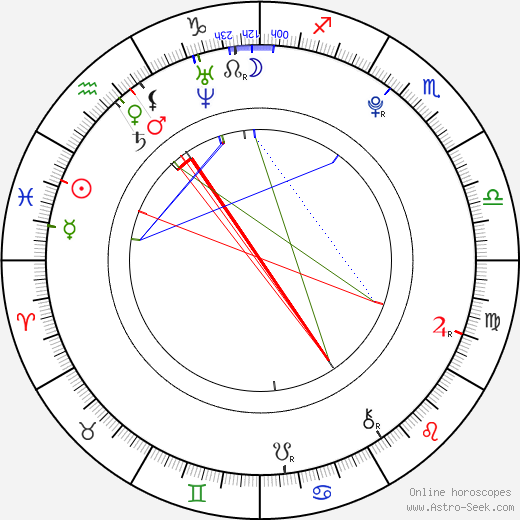 Pavol Čižmár birth chart, Pavol Čižmár astro natal horoscope, astrology