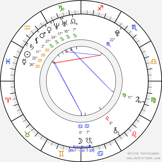 Petr Mrázek birth chart, biography, wikipedia 2024, 2025