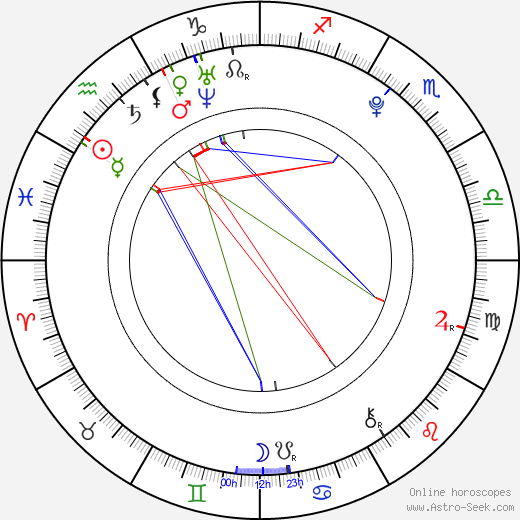 Petr Mrázek birth chart, Petr Mrázek astro natal horoscope, astrology