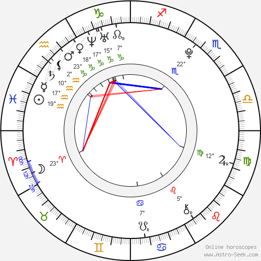 Roxanne Borski birth chart, biography, wikipedia 2024, 2025