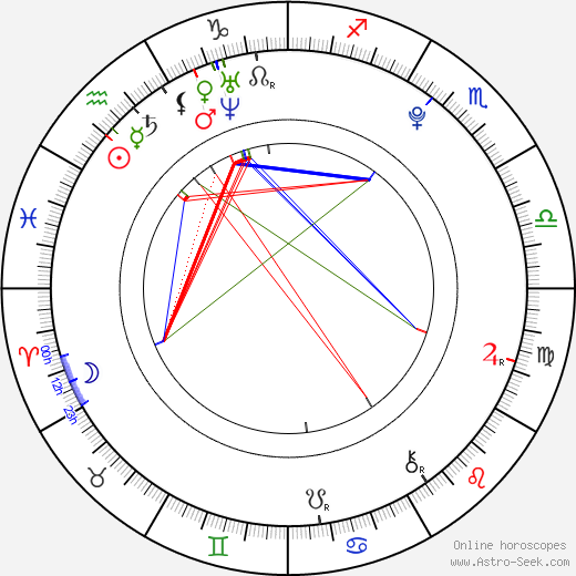 Roxanne Borski birth chart, Roxanne Borski astro natal horoscope, astrology