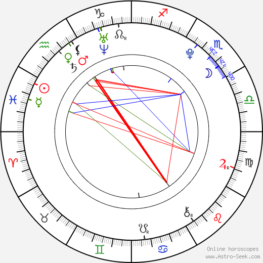 Samara Weaving birth chart, Samara Weaving astro natal horoscope, astrology