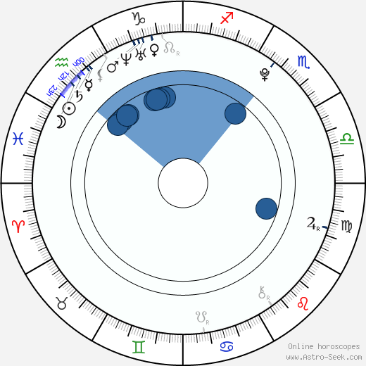 Shim Jun wikipedia, horoscope, astrology, instagram