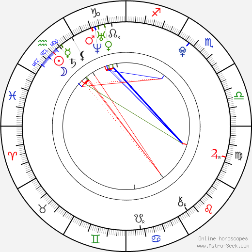 Shim Jun birth chart, Shim Jun astro natal horoscope, astrology