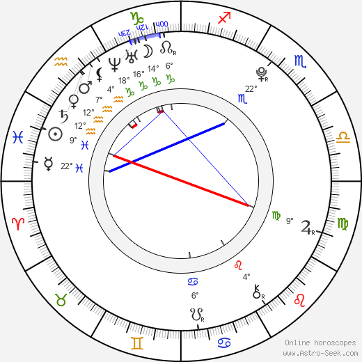 Sophia Luisa Lewe birth chart, biography, wikipedia 2024, 2025