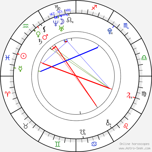 Sophia Luisa Lewe birth chart, Sophia Luisa Lewe astro natal horoscope, astrology