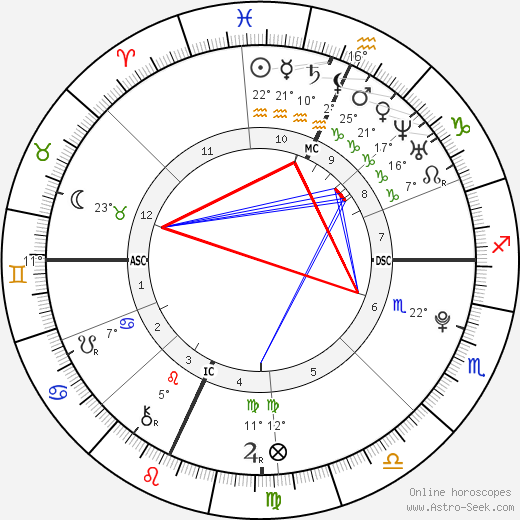 Taylor Lautner birth chart, biography, wikipedia 2023, 2024