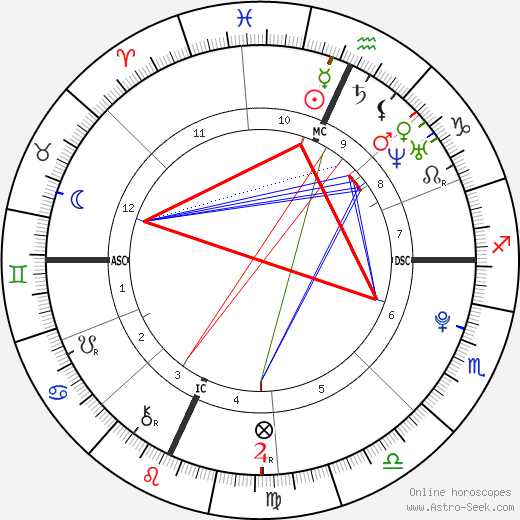 Taylor Lautner birth chart, Taylor Lautner astro natal horoscope, astrology