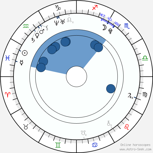 Taylor Thompson Oroscopo, astrologia, Segno, zodiac, Data di nascita, instagram