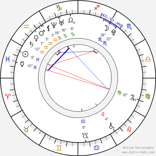 Taylor Thompson birth chart, biography, wikipedia 2024, 2025