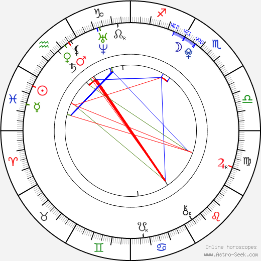 Taylor Thompson birth chart, Taylor Thompson astro natal horoscope, astrology