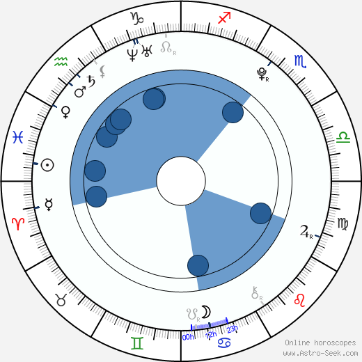 Andrea Švihovcová wikipedia, horoscope, astrology, instagram