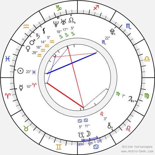 Andrea Švihovcová birth chart, biography, wikipedia 2023, 2024