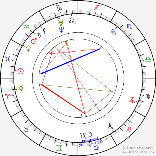 Andrea Švihovcová birth chart, Andrea Švihovcová astro natal horoscope, astrology