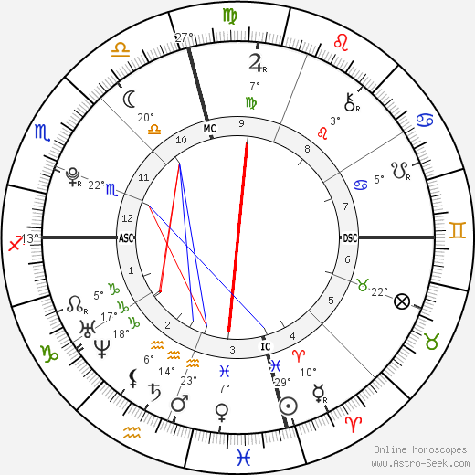Angus Moore Bernsen birth chart, biography, wikipedia 2024, 2025