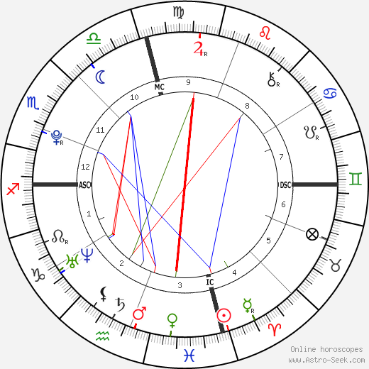 Angus Moore Bernsen birth chart, Angus Moore Bernsen astro natal horoscope, astrology