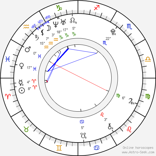 Barbora Heroldová birth chart, biography, wikipedia 2023, 2024