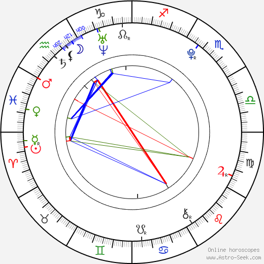 Barbora Heroldová birth chart, Barbora Heroldová astro natal horoscope, astrology