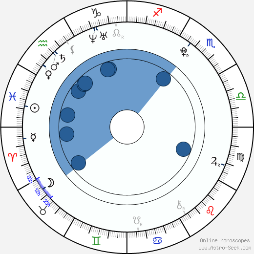 Charlie Ray wikipedia, biography, birth chart, instagram Charlie Ray wikipedia, horoscope, astrology, instagram