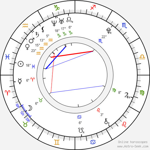 Charlie Ray birth chart, biography, wikipedia 2024, 2025
