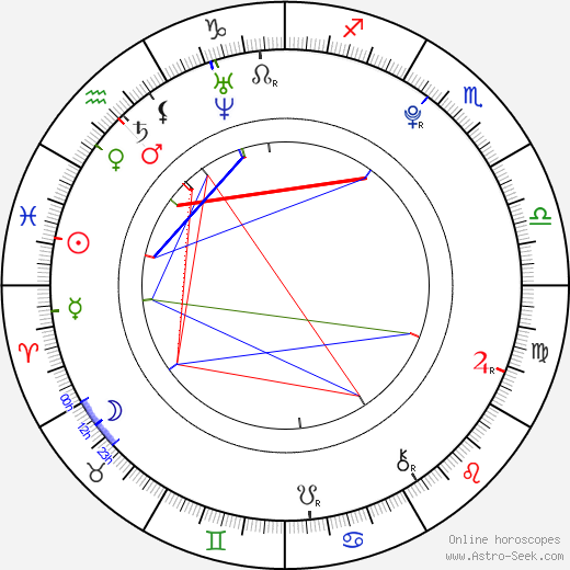 Charlie Ray birth chart, Charlie Ray astro natal horoscope, astrology