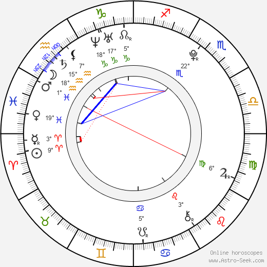 Chris Massoglia birth chart, biography, wikipedia 2024, 2025