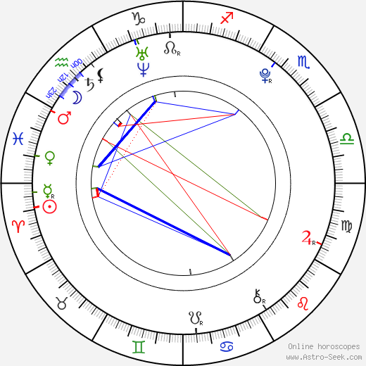 Chris Massoglia birth chart, Chris Massoglia astro natal horoscope, astrology