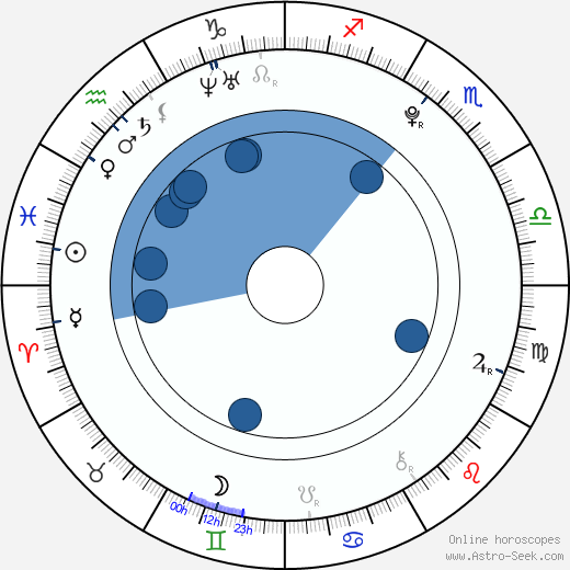 David Gránský wikipedia, horoscope, astrology, instagram